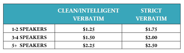 Price list for the generation of AI transcripts plus post-editing service including the number of speakers clean verbatim intelligent verbatim strict verbatim based on audio minutes