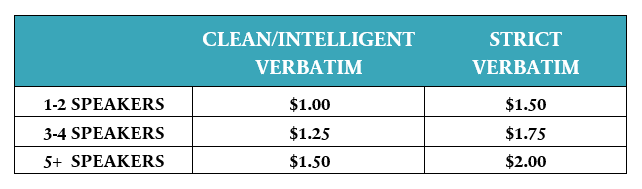 Price list for the post-editing of AI-generated transcript service including the number of speakers clean verbatim intelligent verbatim strict verbatim based on audio minutes